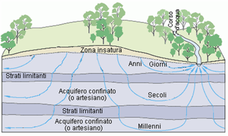 2suolo